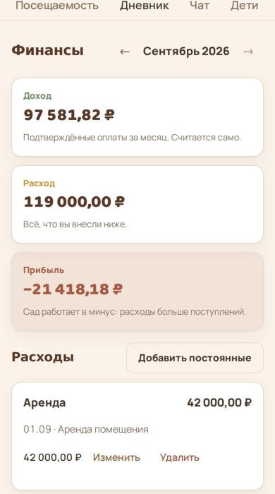 Финансы сада: доход, расход и прибыль за месяц